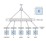 Polyglot: Distributed Word Representations for Multilingual NLP
