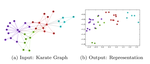 DeepWalk: Online Learning of Social Representations