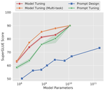The Power of Scale for Parameter-Efficient Prompt Tuning