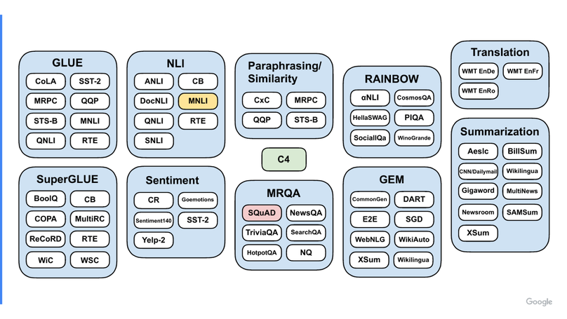SPoT: Better Frozen Model Adaptation through Soft Prompt Transfer